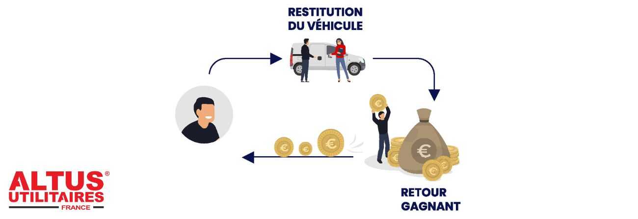 utilitaire moins cher