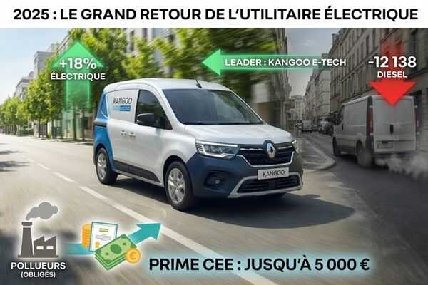 utilitaire electrique finance par prime cee